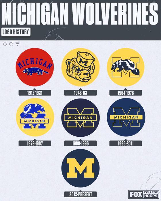 The M Zone - The evolution of @umichbball's logo 👀 Which...