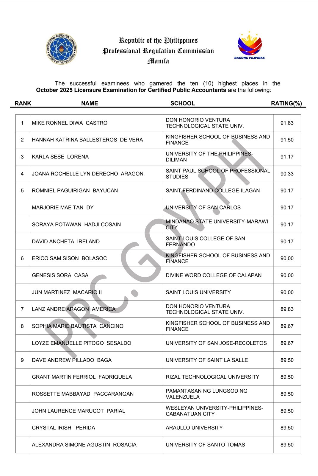 Graduate sang USLS, rank 9 sa 2025... - RMN DYHB Bacolod 747 | Facebook