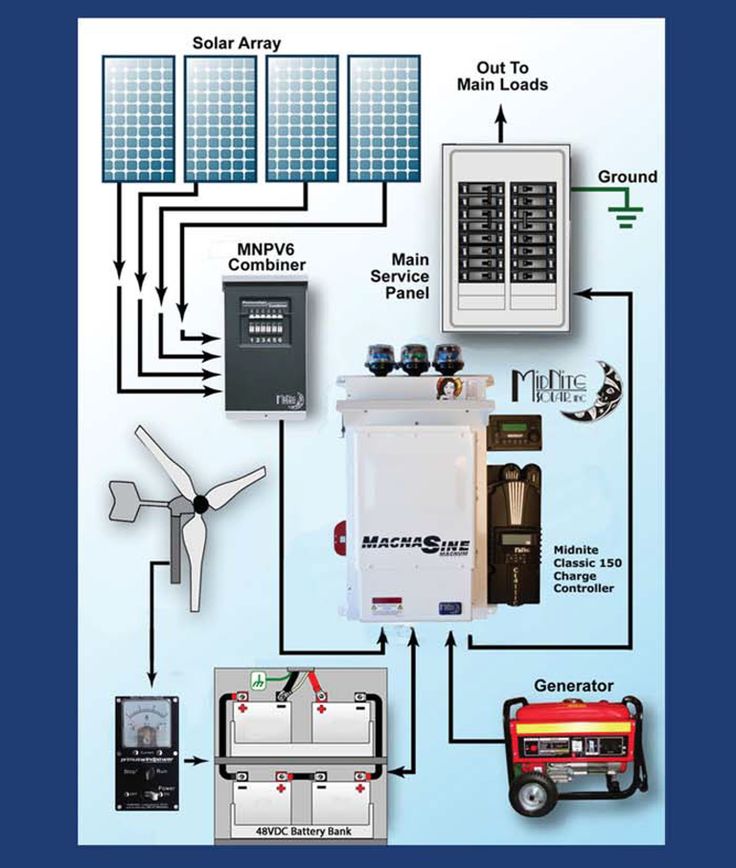 Civil - This diagram illustrates a hybrid renewable energy system ...