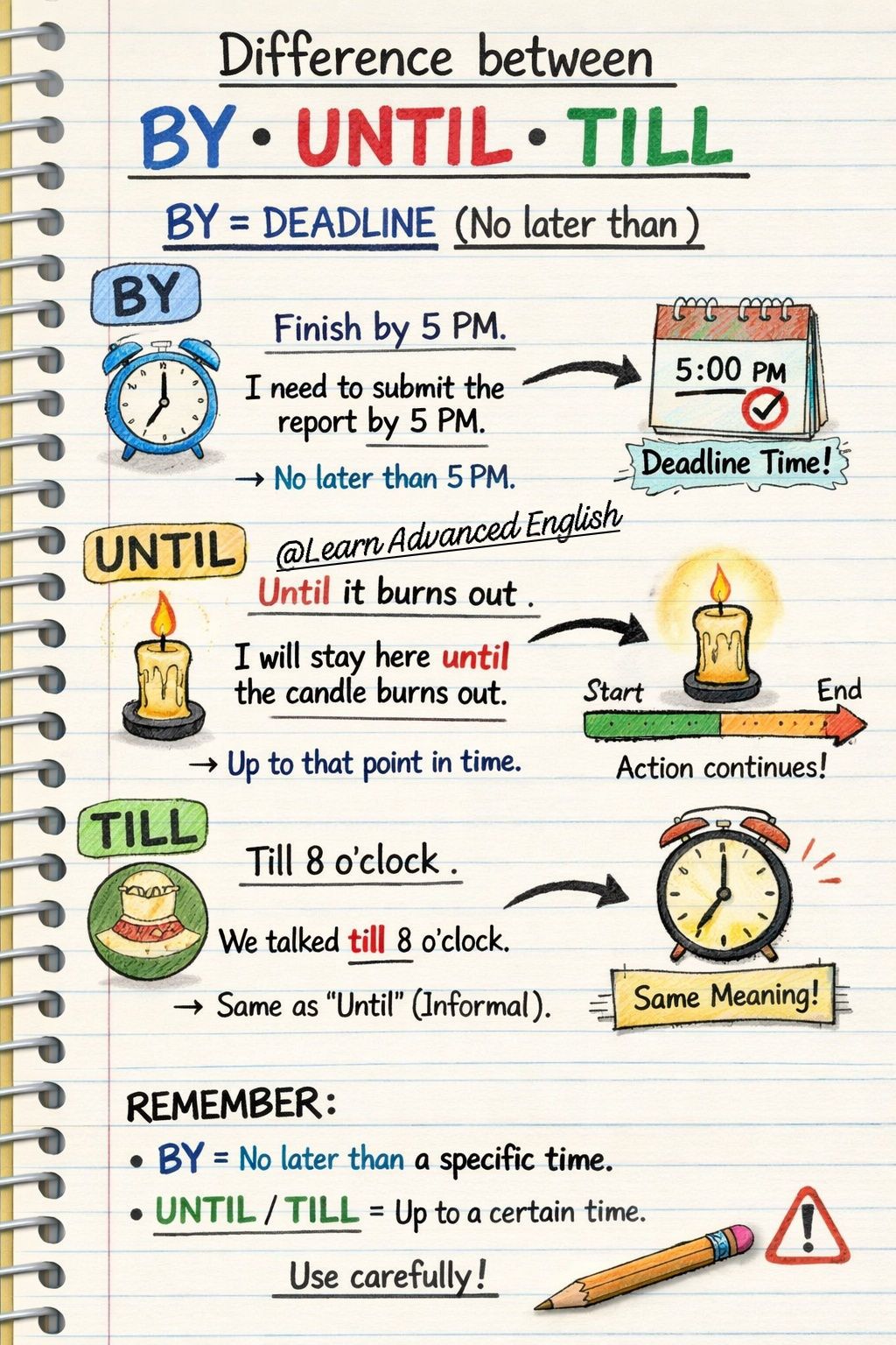 Learn - By Vs Untill Vs Till. Follow up @learnadvancedenglish #English ...