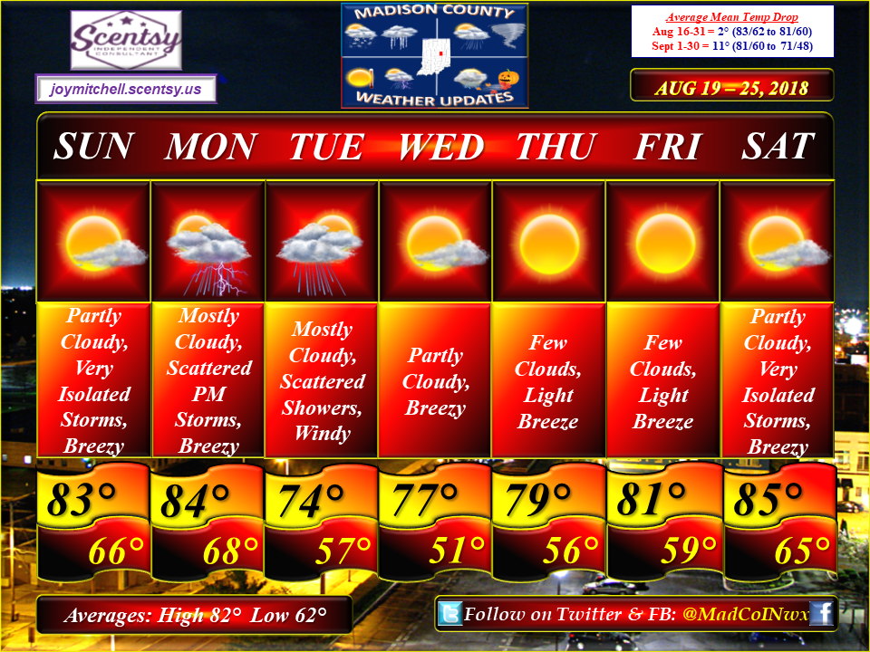 Tulsa's 7-day forecast shows a drop in temperatures
