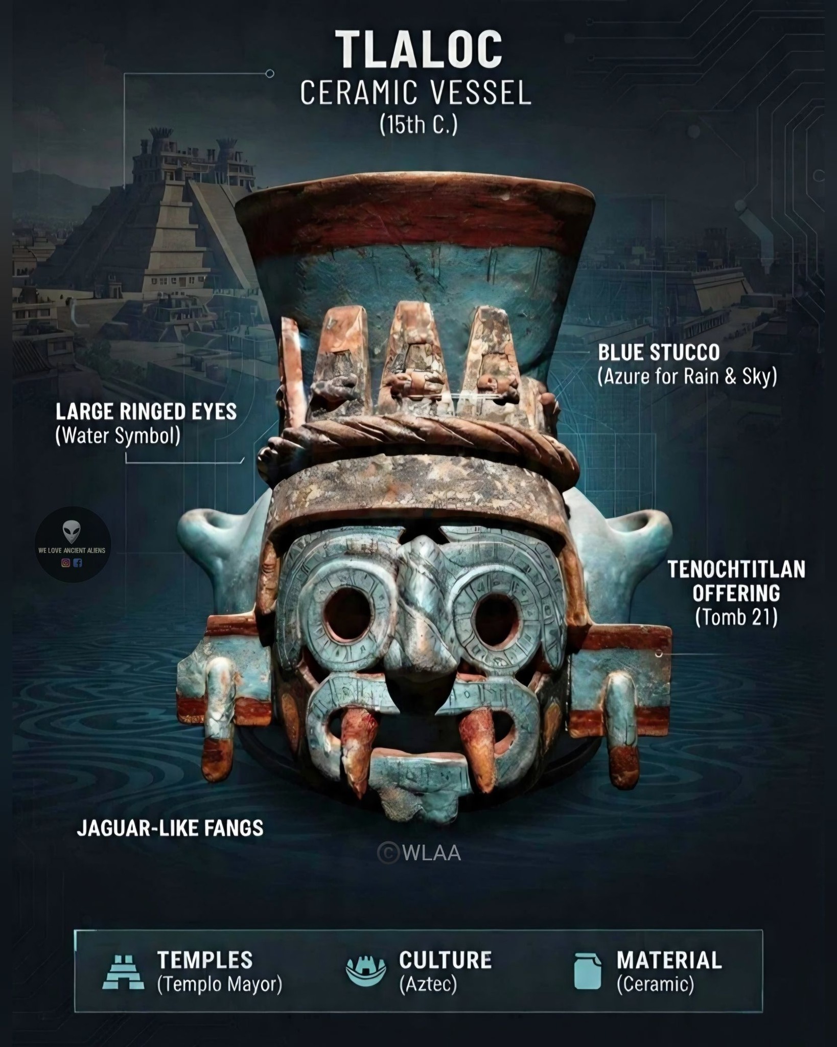 Tlaloc depicted in ancient Mexican ceramic