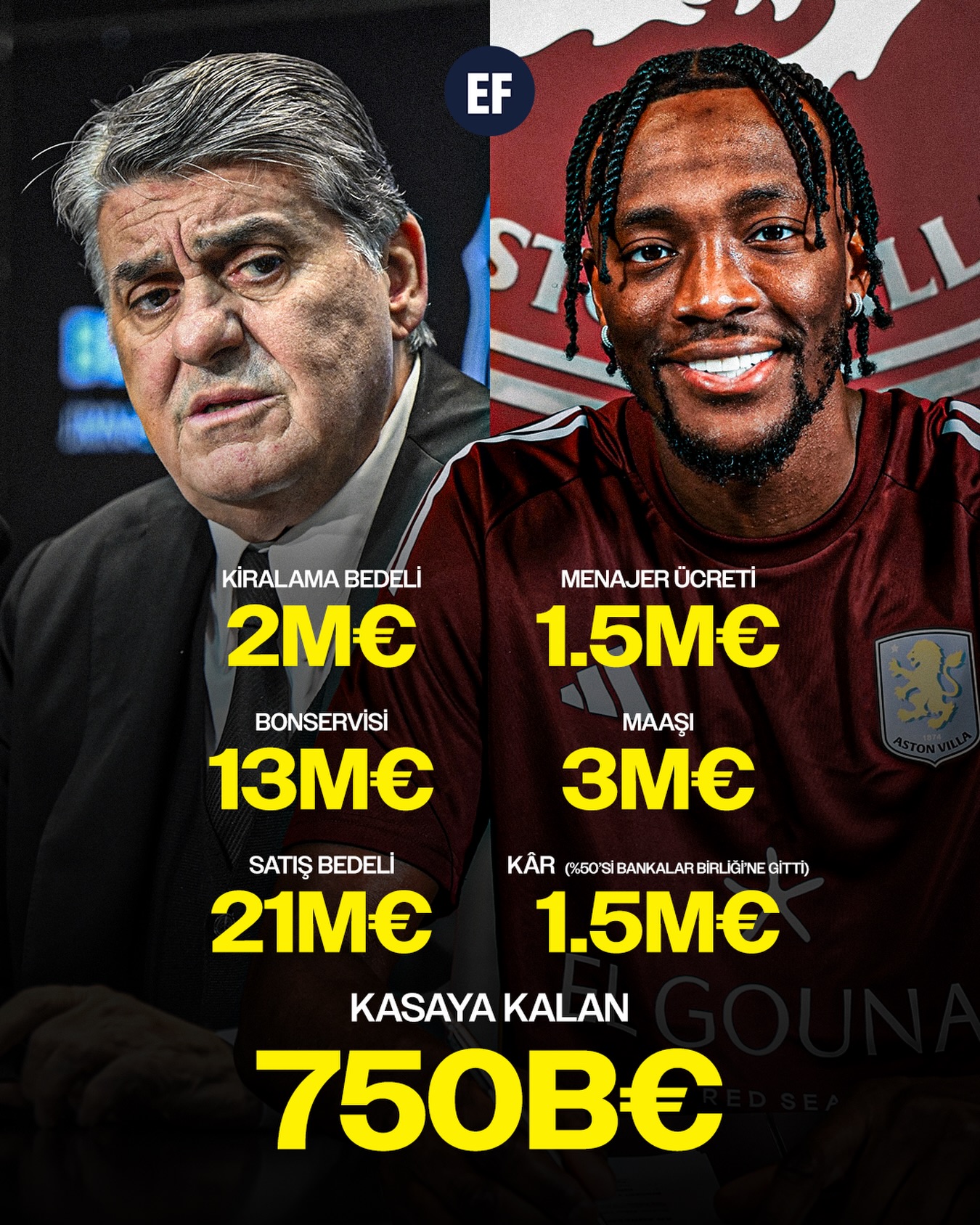 Extra Futbol - Beşiktaş'a kalan: 750 bin euro + Yasin... | Facebook