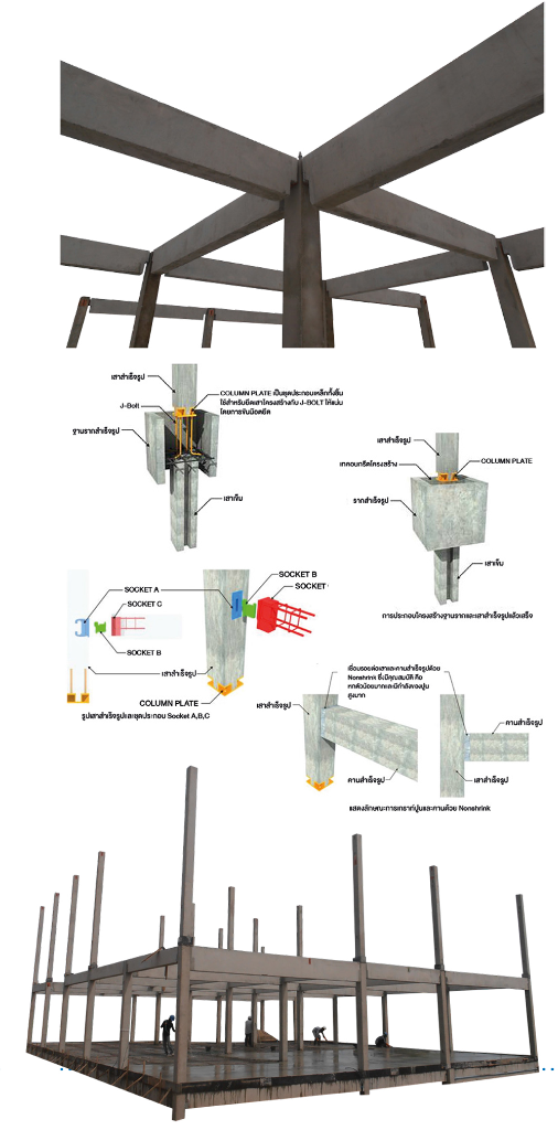 เทคโนโลยี โครงสร้างสำเร็จรูป MLS เพื่อคุณภาพบ้านที่ดีกว่า #Multi Joint ...