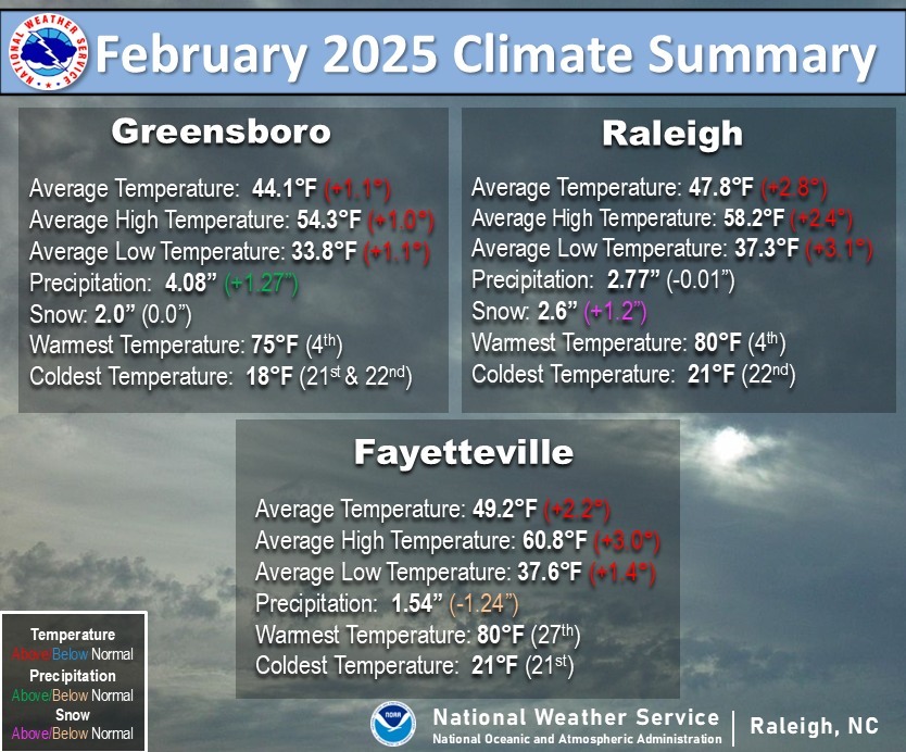 US - Here is a look at how February 2025 unfolded for central NC ...