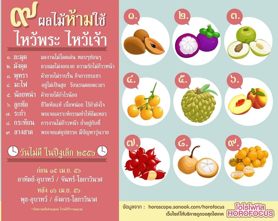 Papoom-ป้าปุ้ม - ผลไม้ต้องห้ามที่ไม่ควรนำมาไหว้... | Facebook