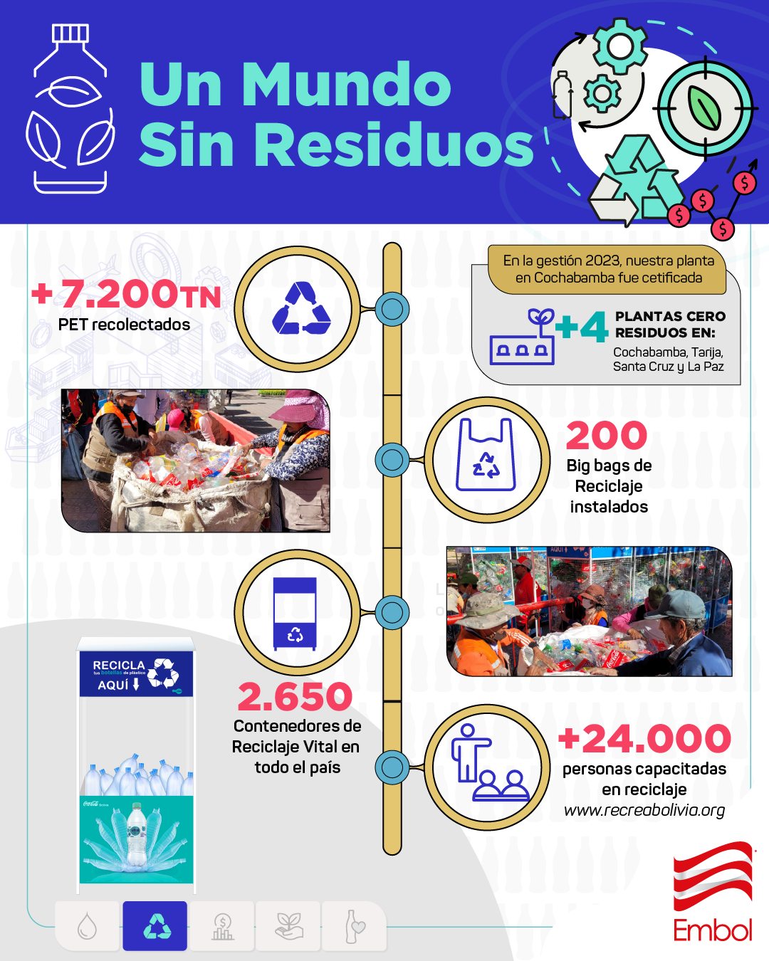 Embol - Realizamos diversas acciones para lograr “Un Mundo Sin Residuos ...