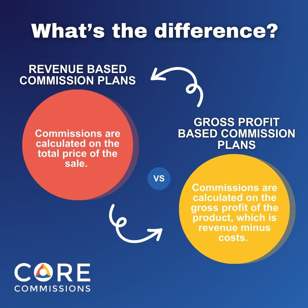 Core Commissions | Vancouver WA