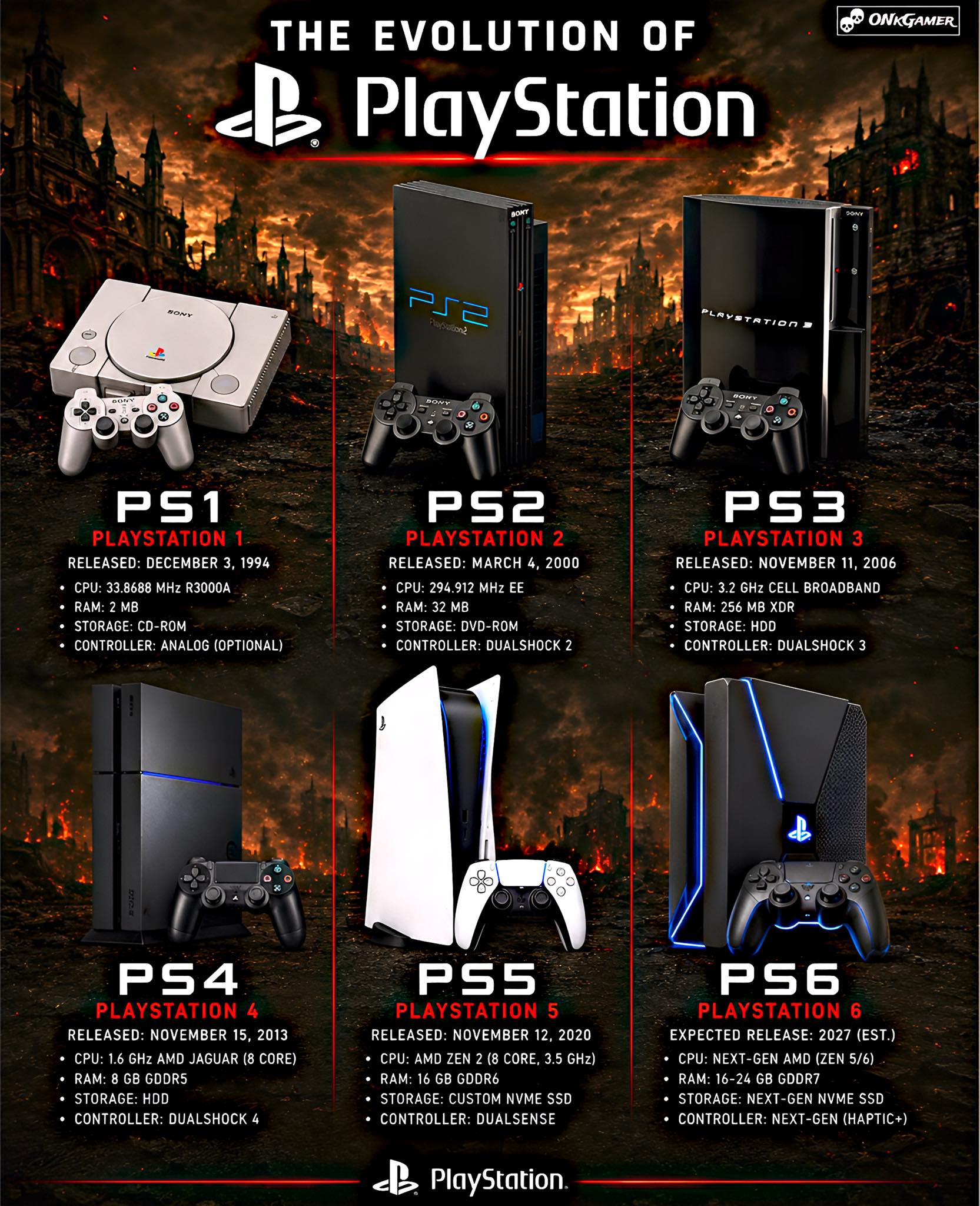 The History of PlayStation Physical Media 💿