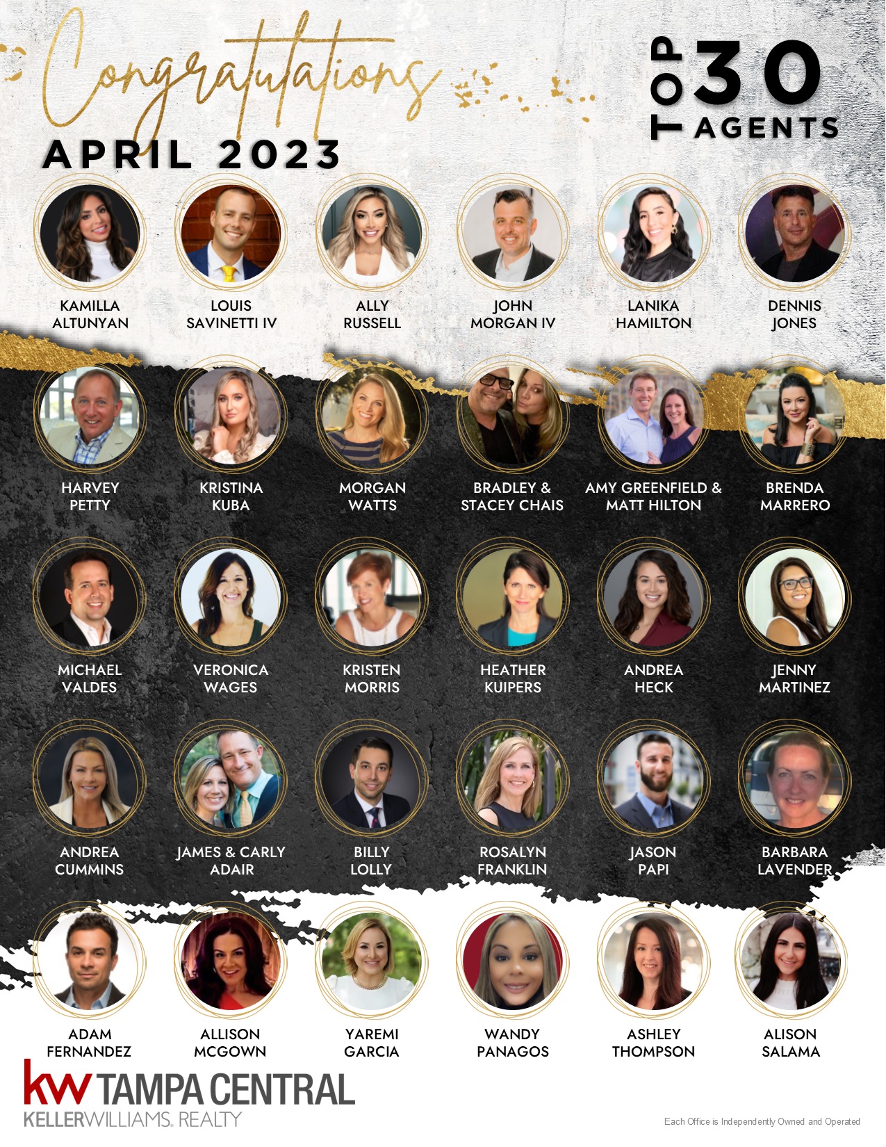Keller - Congratulations to All of Our Agents on the Top 30 Closed ...