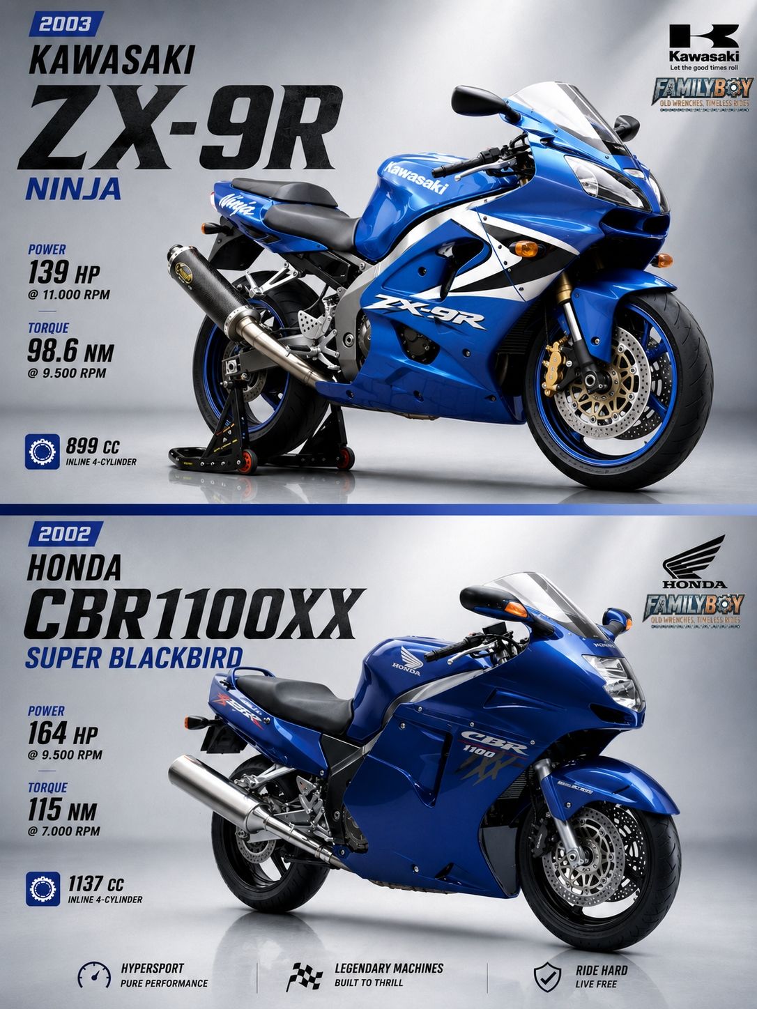 In a legendary clash of late-90s sportbike titans, the 1999