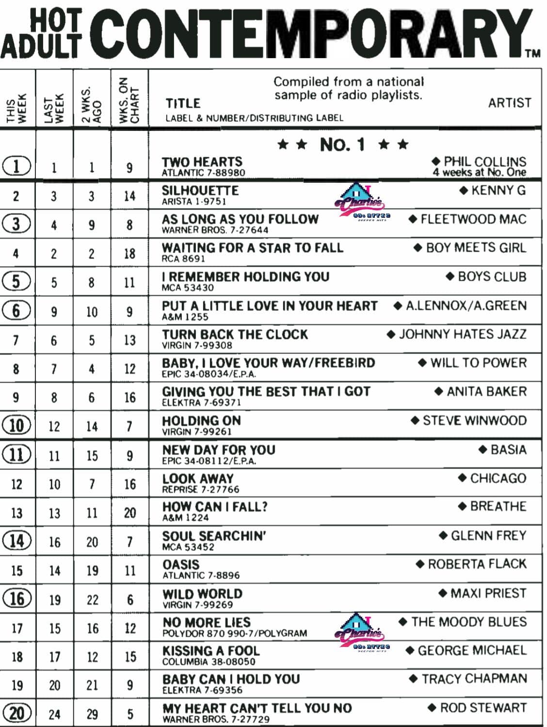 On January 21, 1989 - “Two Hearts” by Phil Collins Became the #1