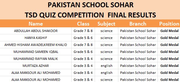 Soharians - 🎉🏆 We're thrilled to announce that Pakistan... | Facebook