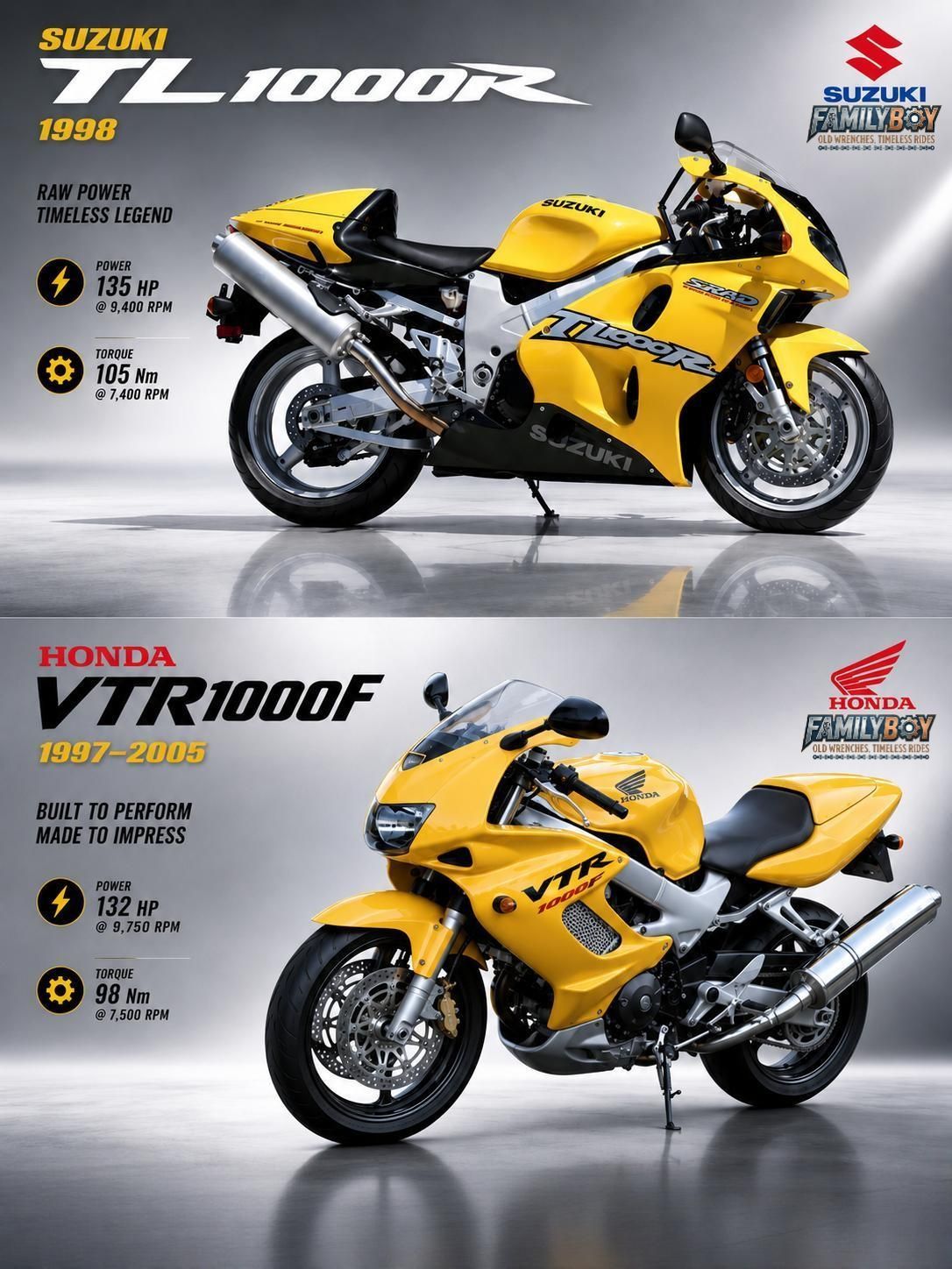 Which is faster? A 1984 Harley-Davidson FXR with a M8 engine or a