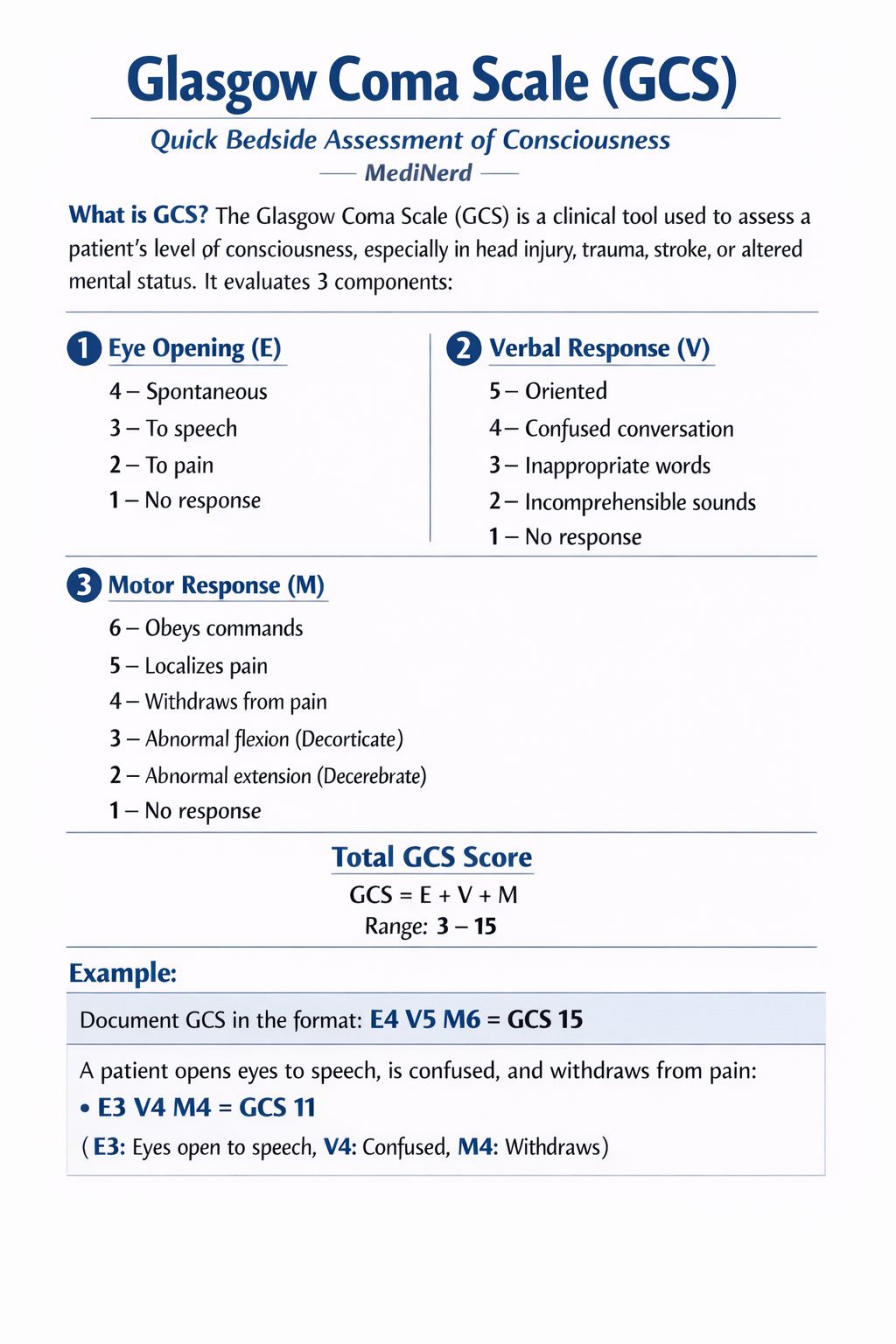 昏睡と意識障害 Coma and Impaired Consciousness Diagnosing acute impaired consciousness