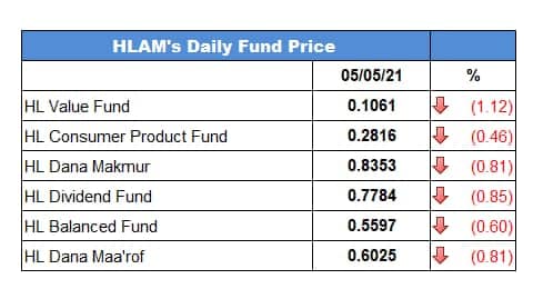 Hlam Asset Management Get 8 Moneywork Harder For You Facebook