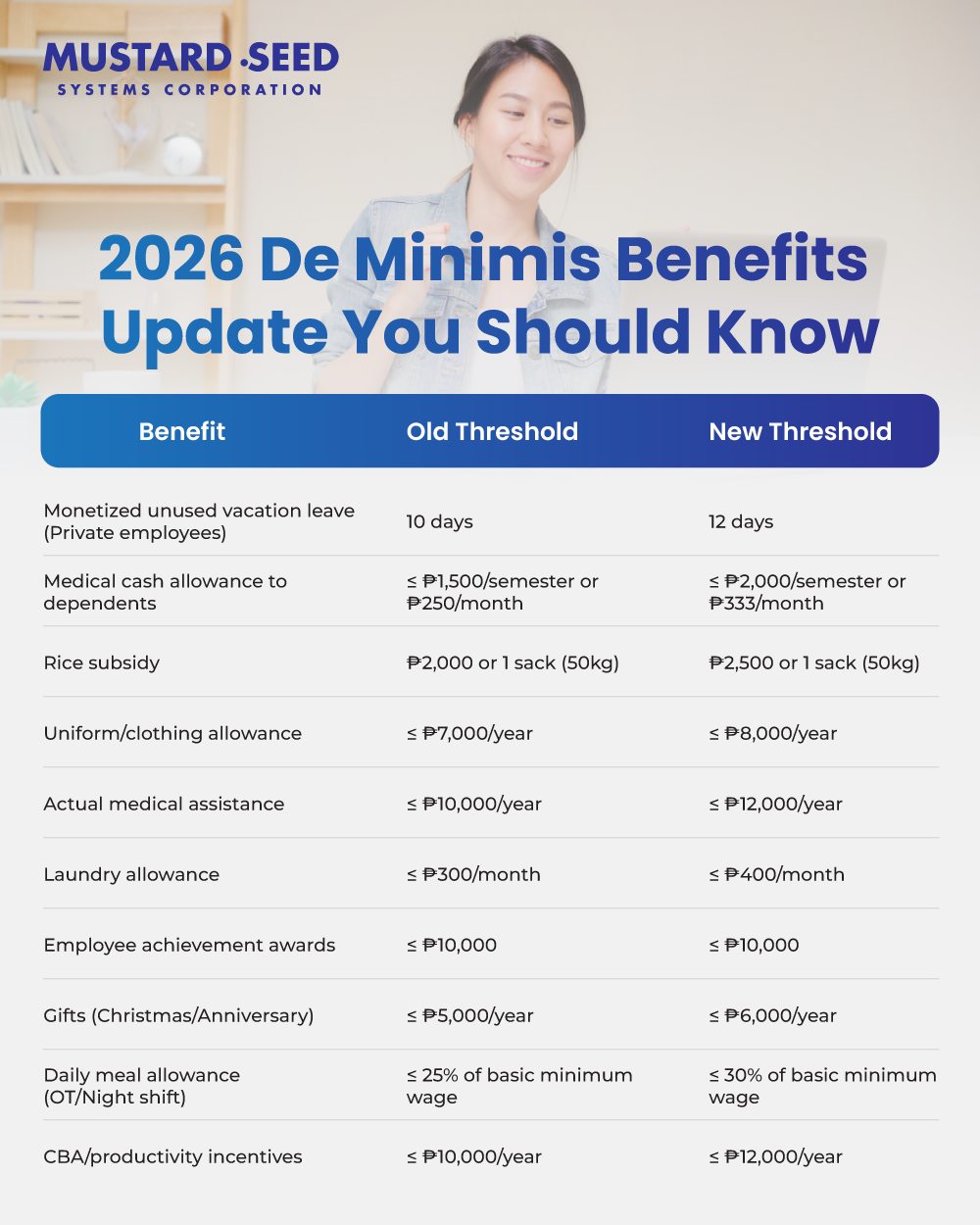 Mustard - 𝐆𝐨𝐨𝐝 𝐧𝐞𝐰𝐬 𝐟𝐨𝐫 𝐞𝐦𝐩𝐥𝐨𝐲𝐞𝐞𝐬! The Department of Finance has raised ...