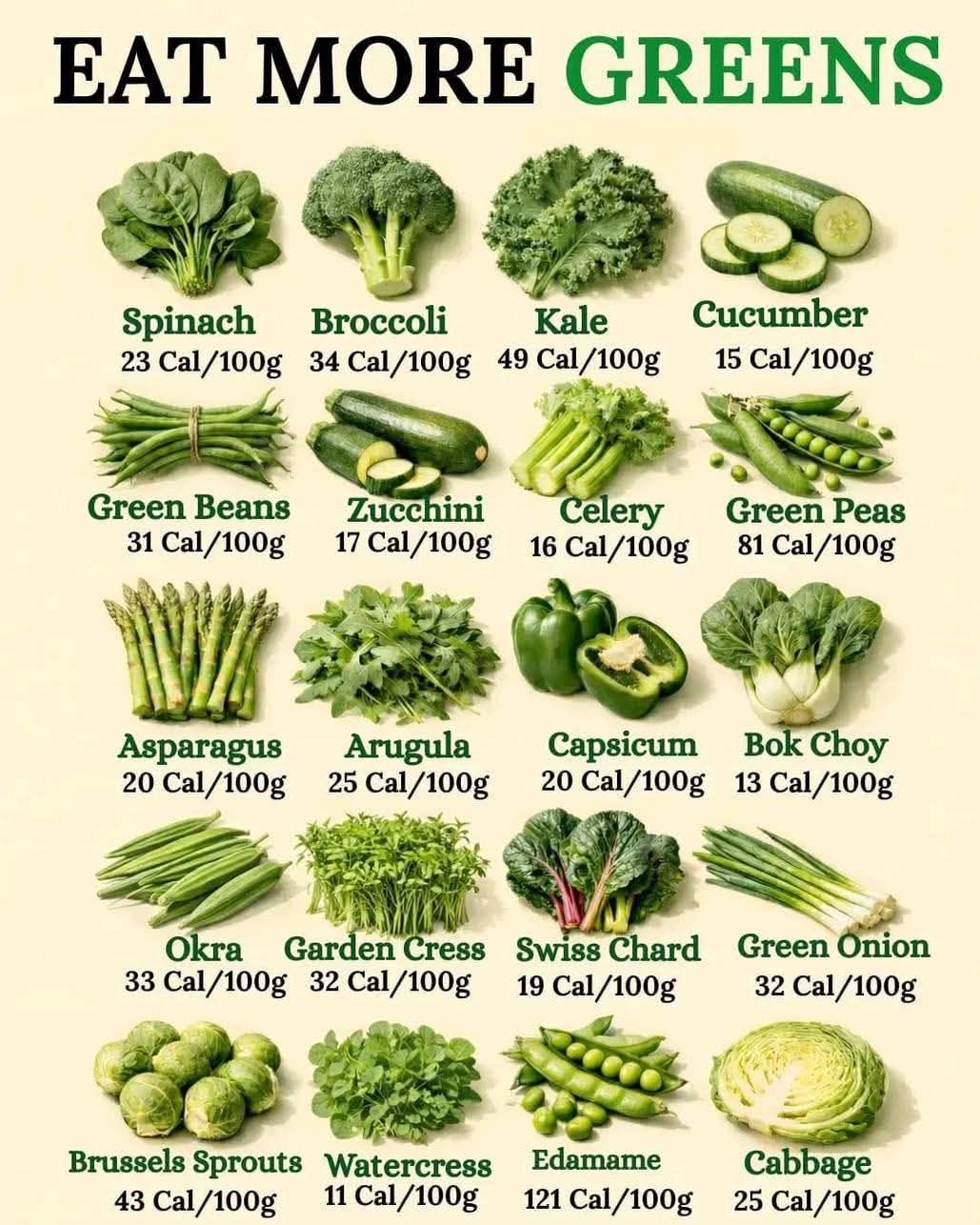If your plate doesn't have a little green on it, that might be a red flag. 🚩🥬 Green foods like avocado, edamame, green beans, green bell peppers, green lentils and kiwifruit are