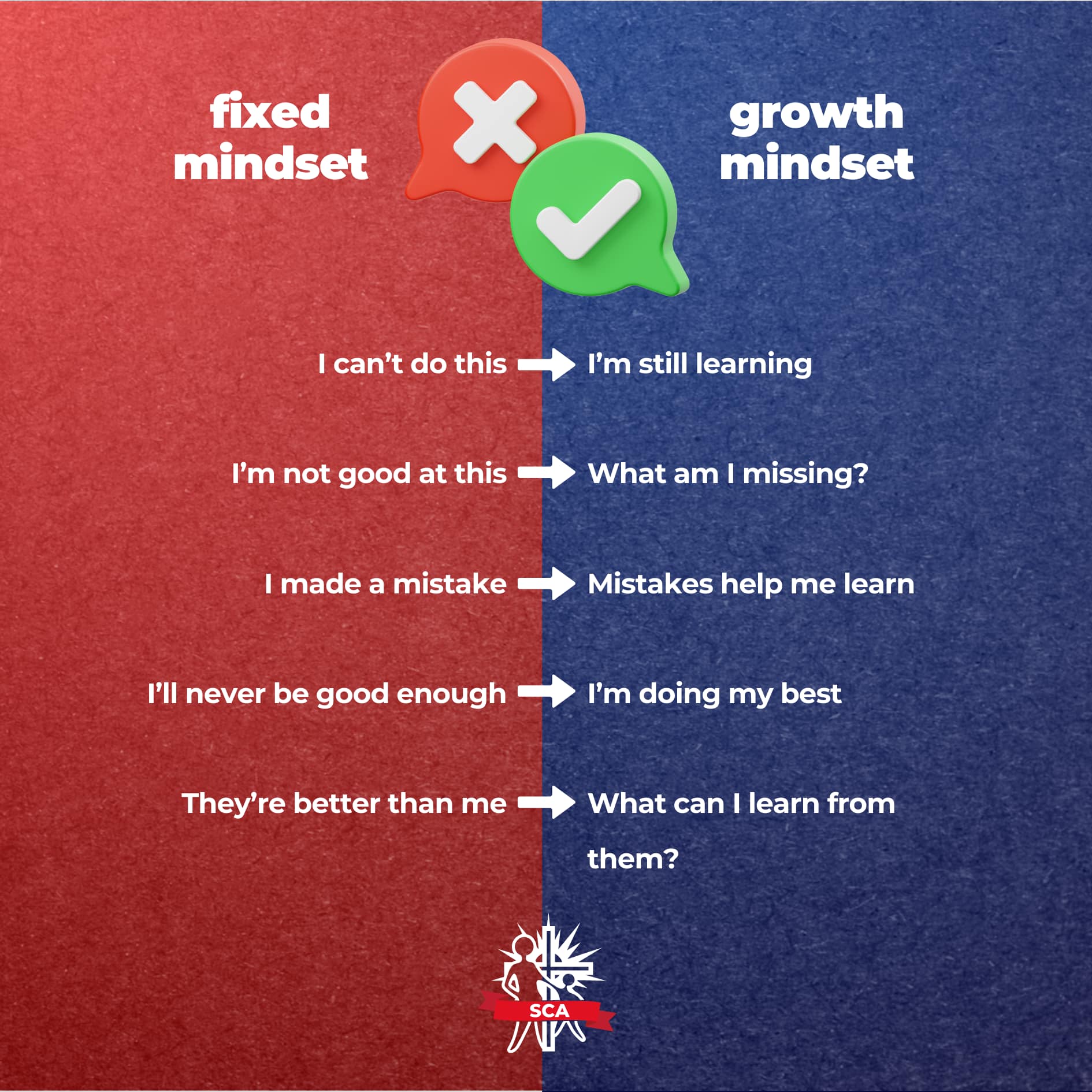 🌱 Fixed Mindset vs. Growth... - Sunward Christian Academy