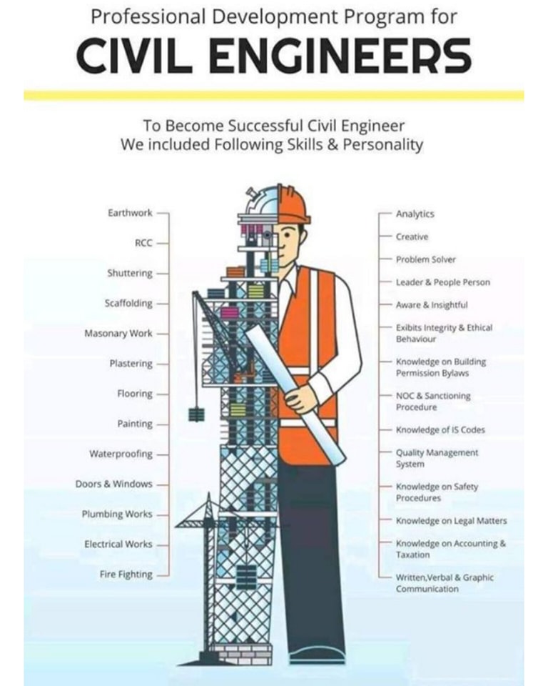 Civil - Important information | Facebook