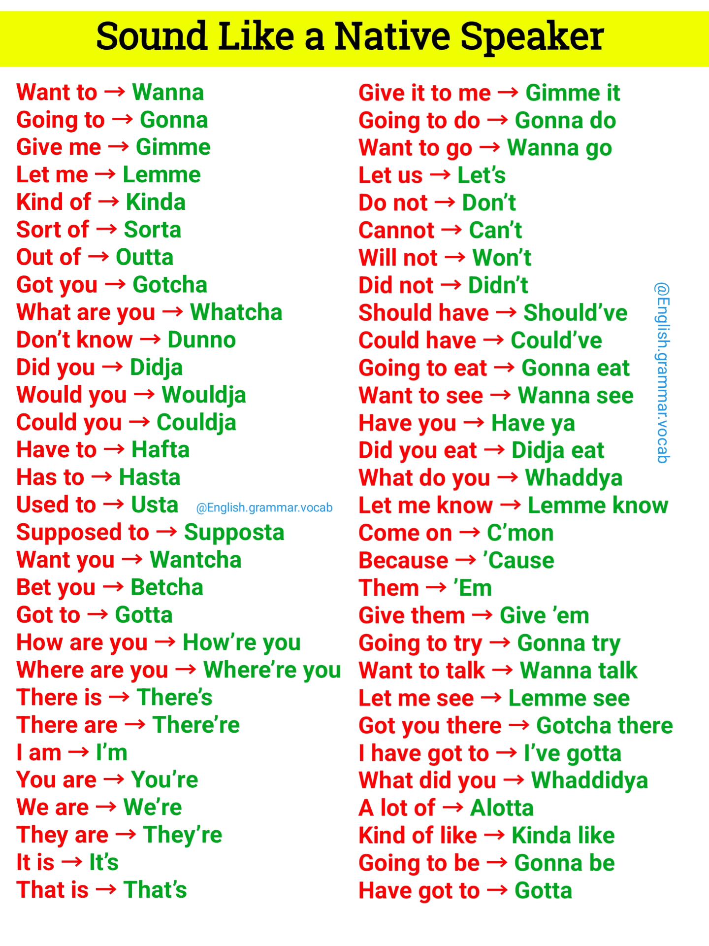 その他 native english 60 Native English Shortcuts That Native Speakers Use Every Day