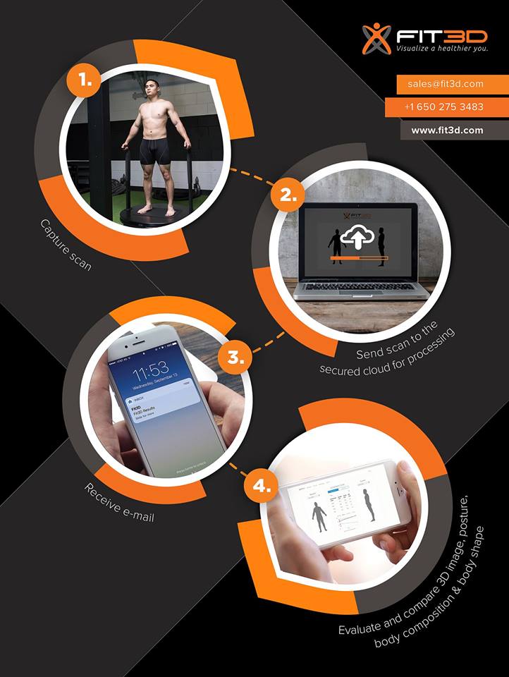 The Fit3D ProScanner... Meridian Weight Management Center Facebook