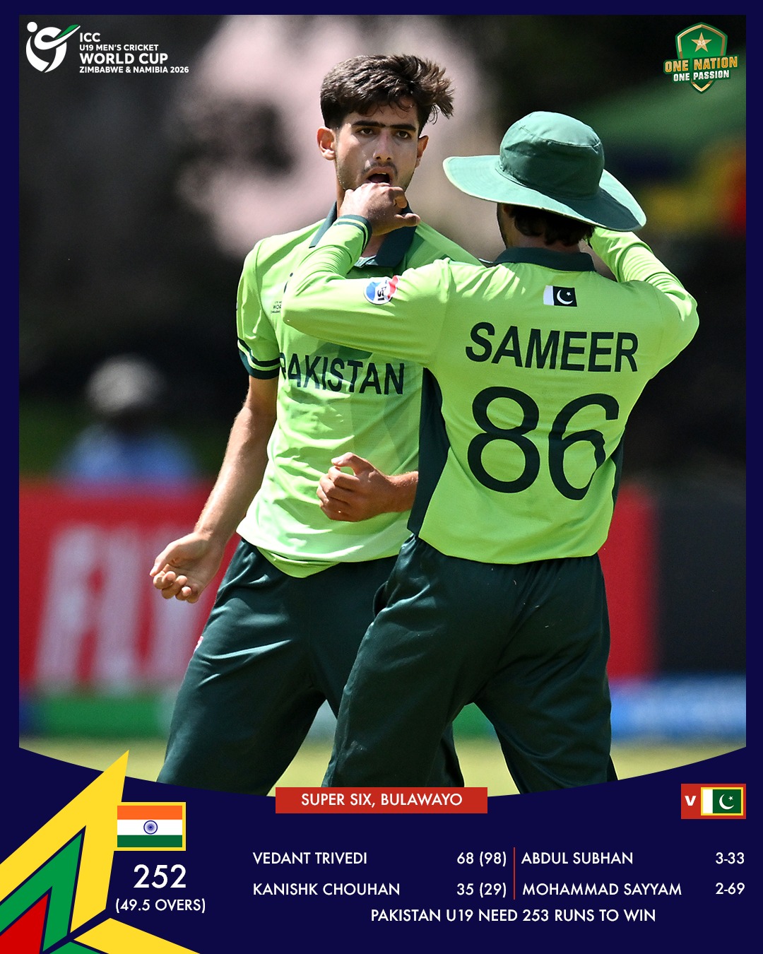 Pakistan - Pakistan U19 are set a target of 253 in Bulawayo 🏏 Pacers ...
