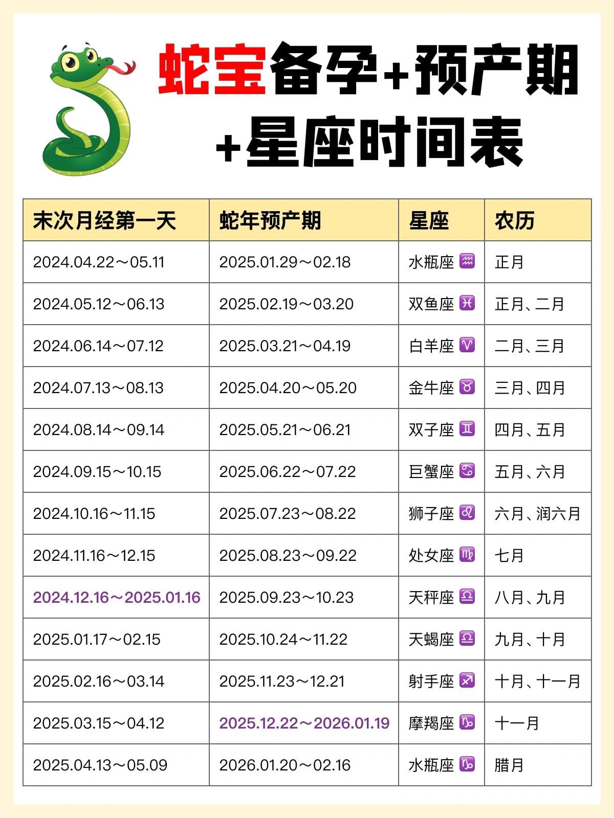 🔥最详细蛇宝🐍 备孕+预产期+星座时间表备孕🐍宝和已经怀孕🤰的姐妹们