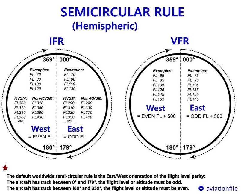 Aviation - ️ Ever wondered how pilots choose their cruising altitude ...