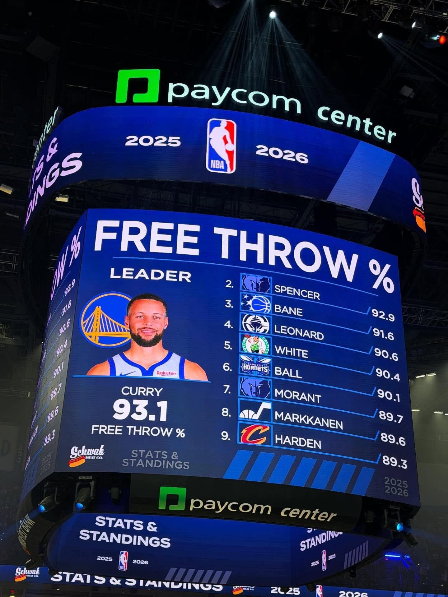 Stephen Curry leads the league in free throw percentage