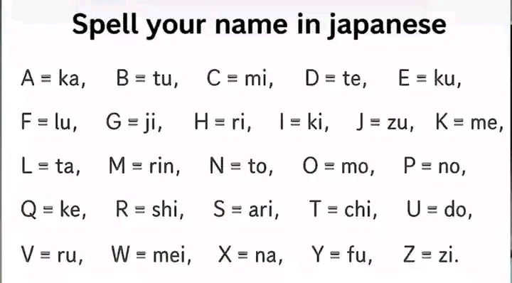 Spell your name in japanese A=ka, A= ka, B=tu, F=lu, = F C=mi, D