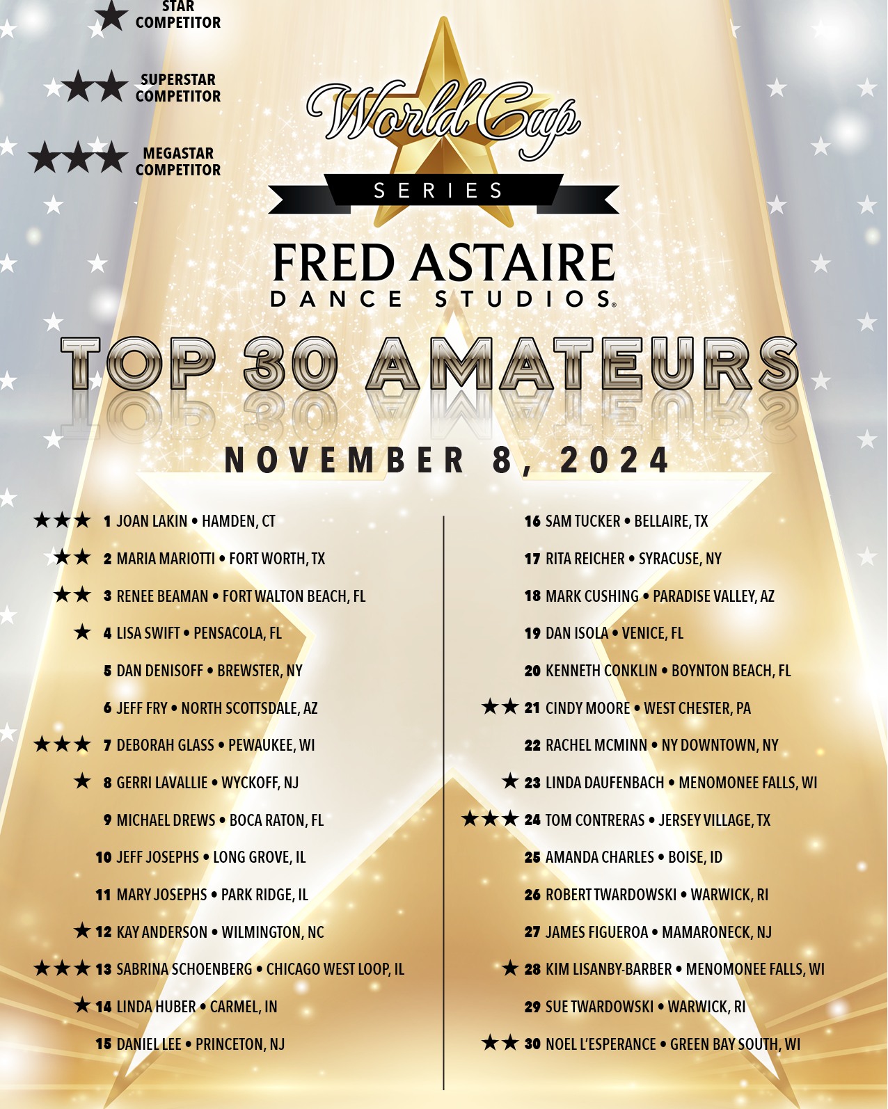 Drum Roll Please) The FINAL leaderboards of 2024! (We keep