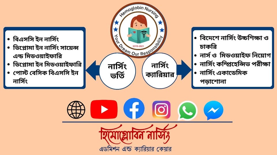 Rashedul Islam