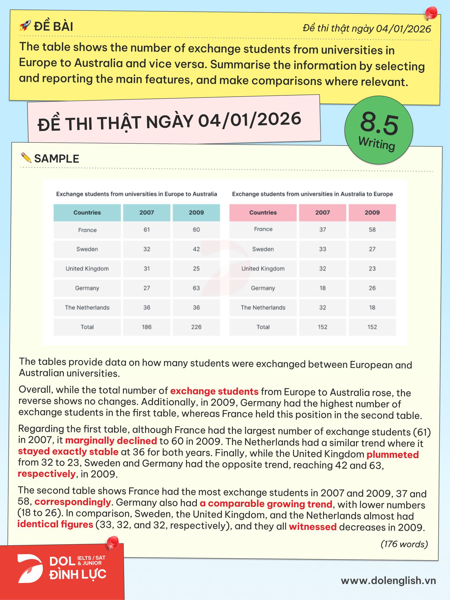 DOL - HOT: Chữa đề IELTS Writing Task 1 đề thi máy ngày 04/01/2026 band ...