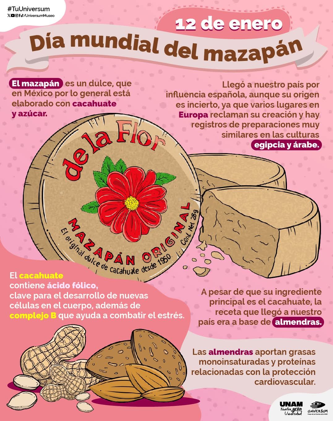 Nutrióloga Lorena G. | Coacalco
