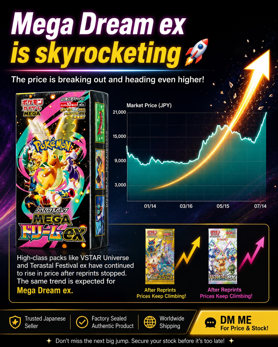 Mega Dream prices are highly volatile and change frequently.