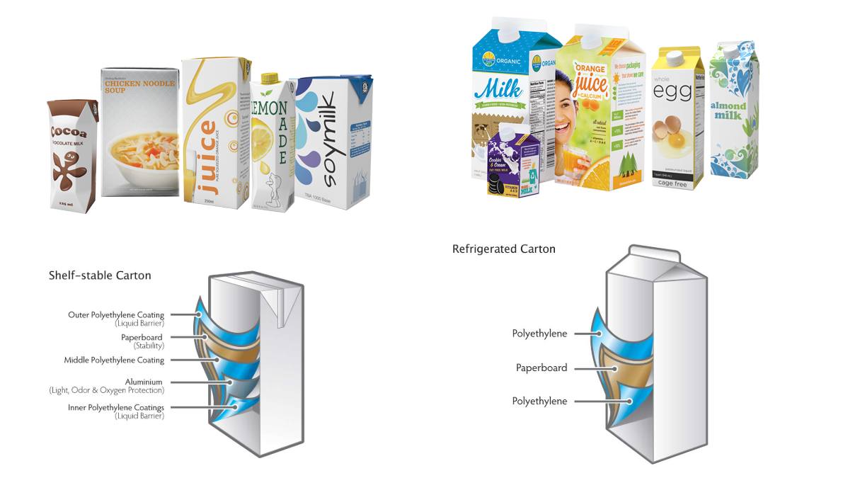 WNBSC - Tuesday Tip. What is a carton? Cartons are a type of packaging ...