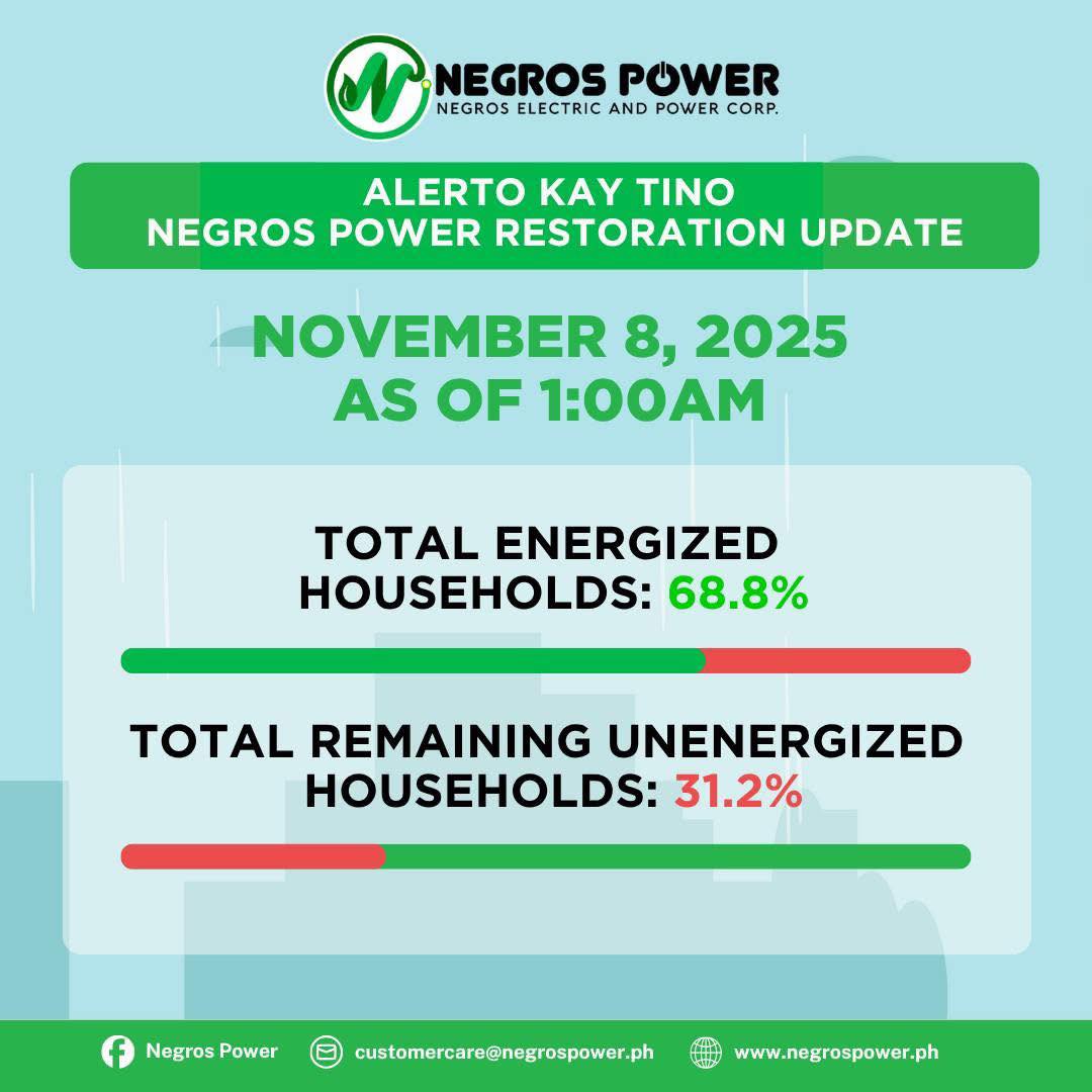 RMN - NEGROS POWER RESTORATION UPDATE As of 1:00 AM, November 8, 2025 ...