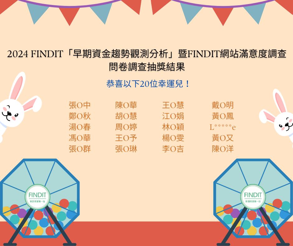 Findit平台 - 【得獎結果公布】2024 FINDIT「早期資金趨勢觀測分析」暨FINDIT網站滿意度調查 #FINDIT #滿意度調整 ...