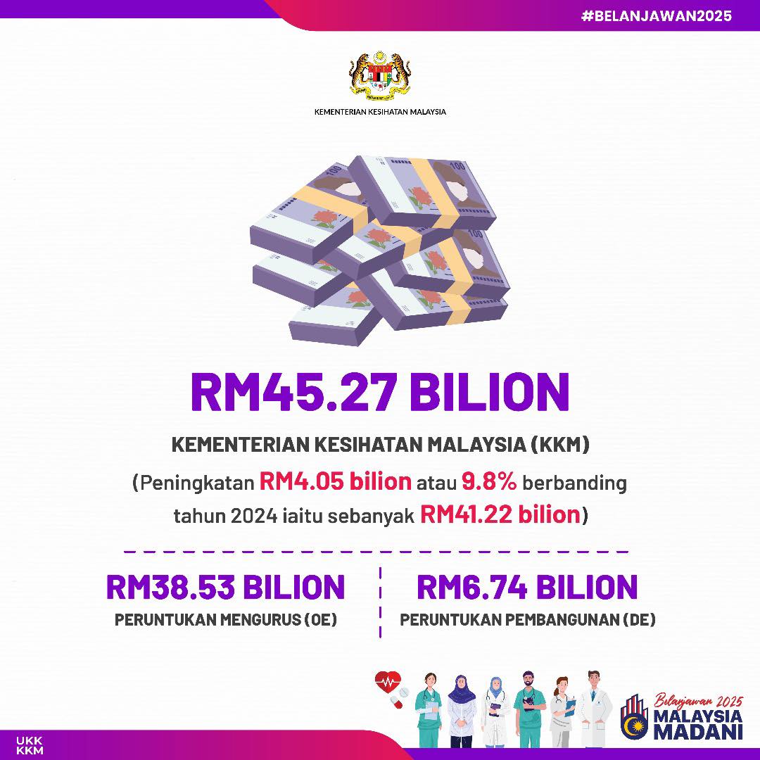 Kementerian Kesihatan... - KEMENTERIAN KESIHATAN MALAYSIA | Facebook
