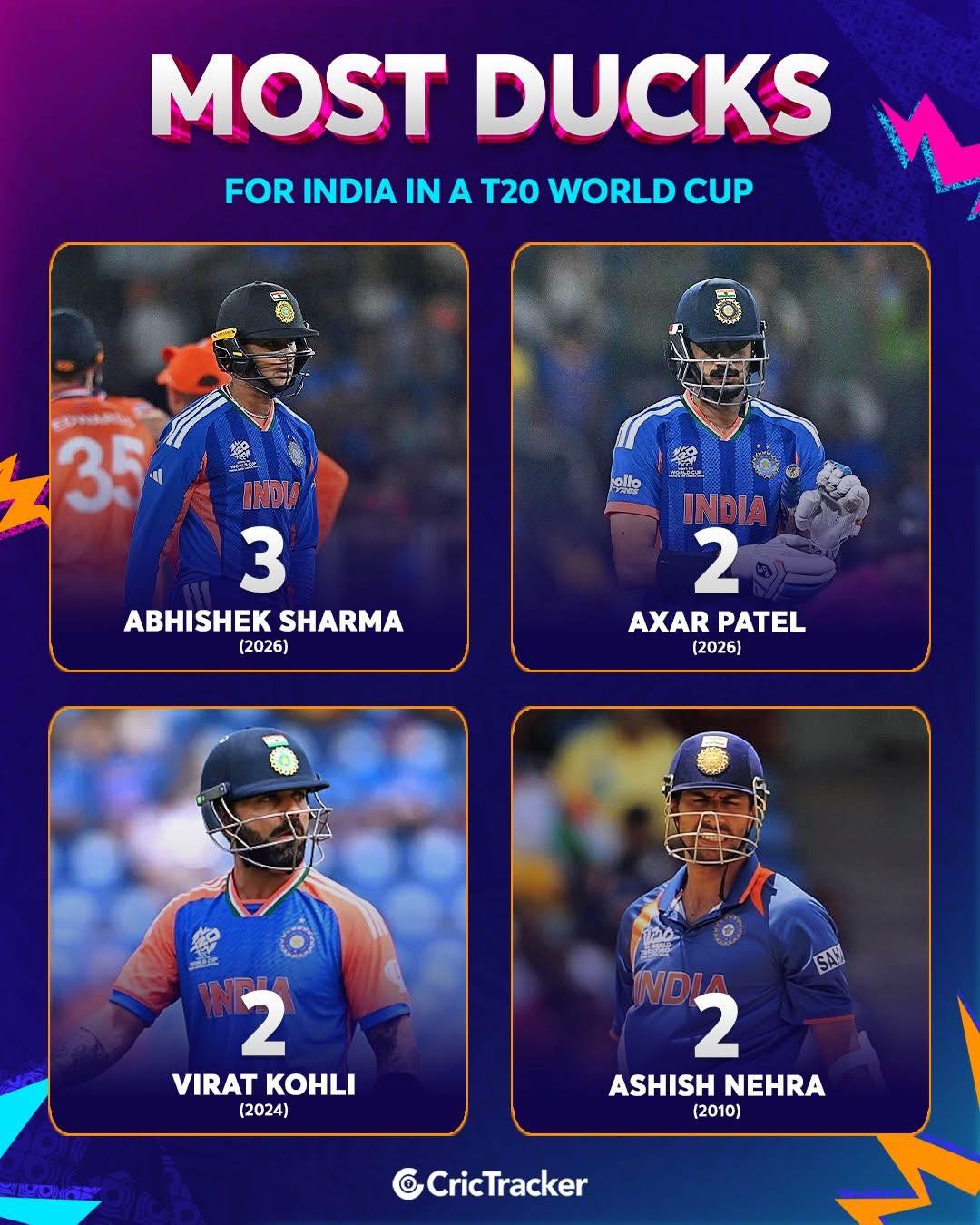 CricTracker India updated their cover... - CricTracker India