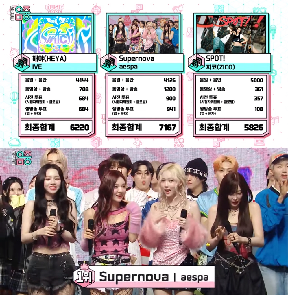 Sarapad k-chart - [WIN] #aespa Supernova ถ้วยที่ 2 ของเพลง...