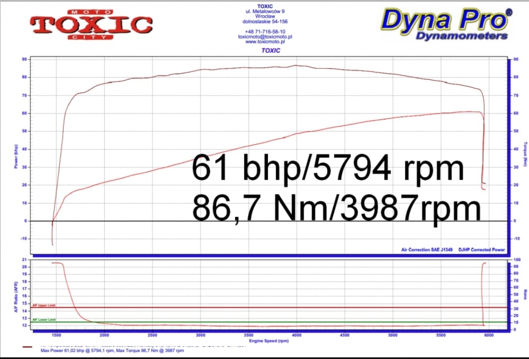 Magnum Engines of new generation by Cyclone-Motor