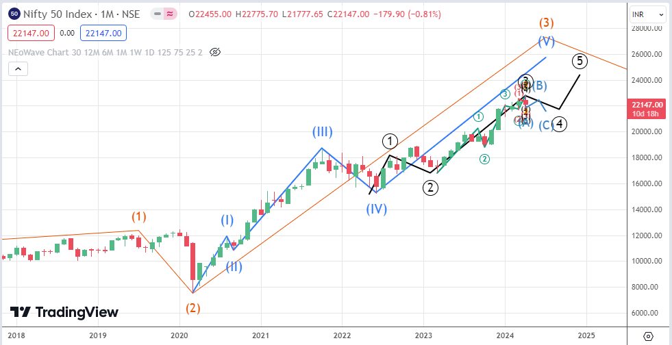 Advanced - ADANIPOWER...it's a good example of DIAMETRIC pattern of ...