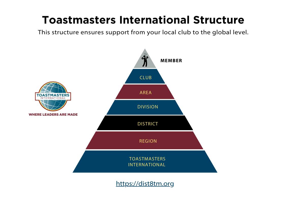 District - 🌍 Did you know Toastmasters International spans over 14,200 ...