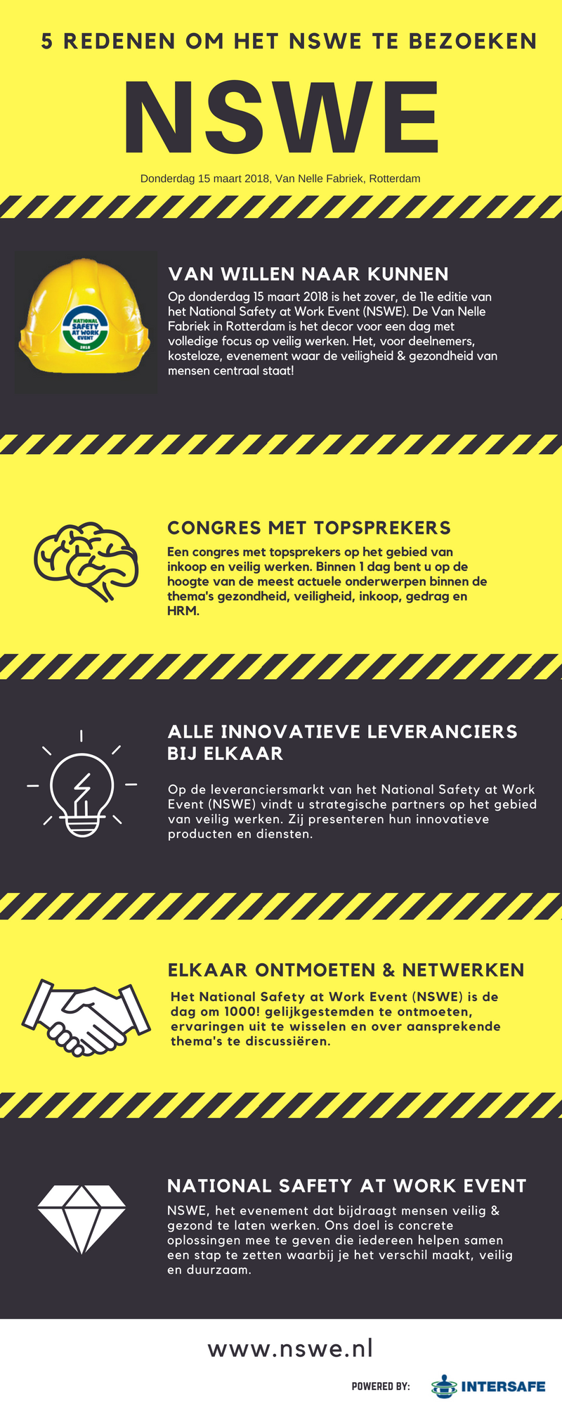 Benieuwd waarom u het NSWE... - National Safety at Work Event | Facebook