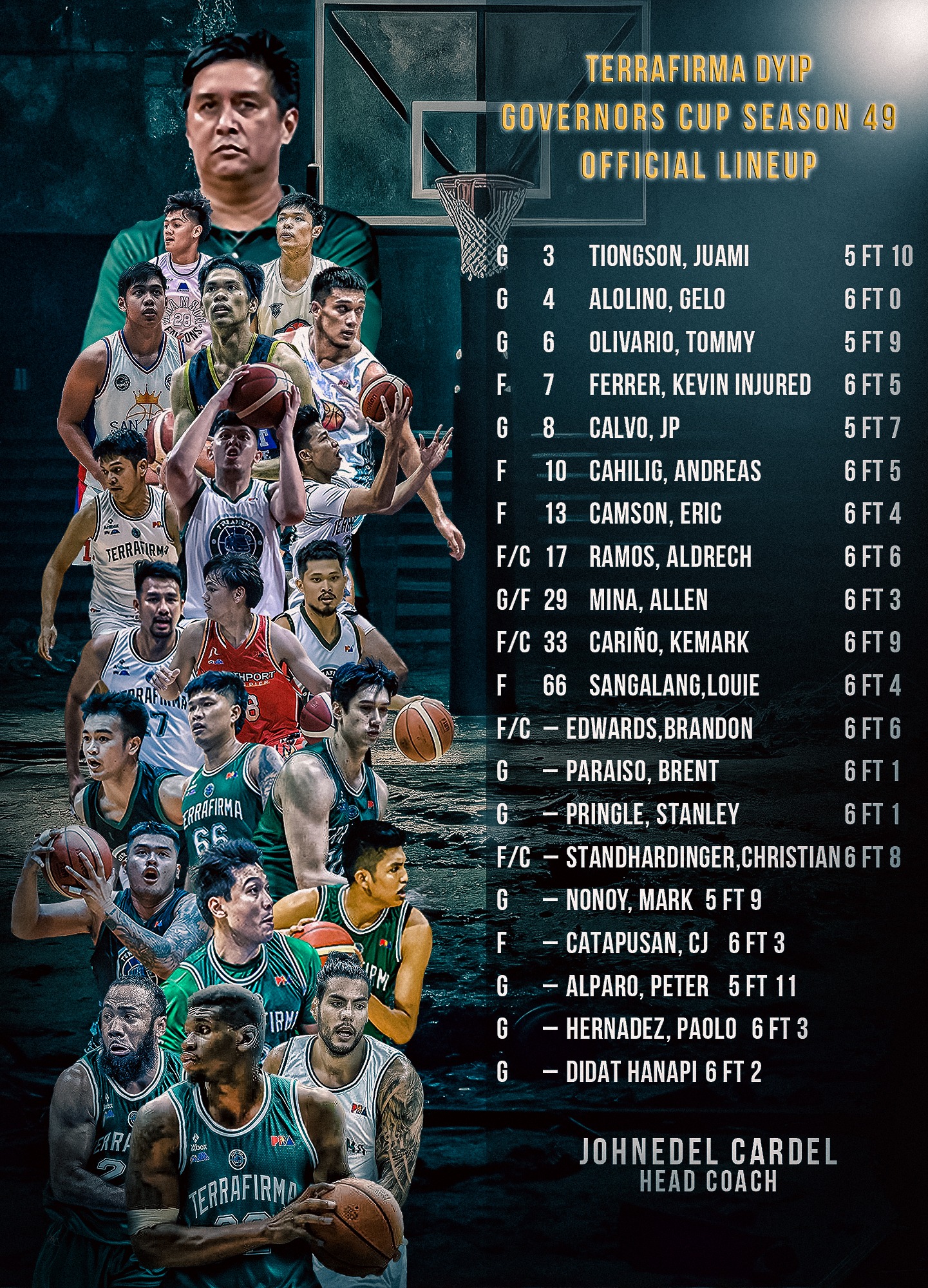 Hoop & Harm - TERRAFIRMA DYIP ROSTER GOVERNORS CUP SEASON 49 | Facebook