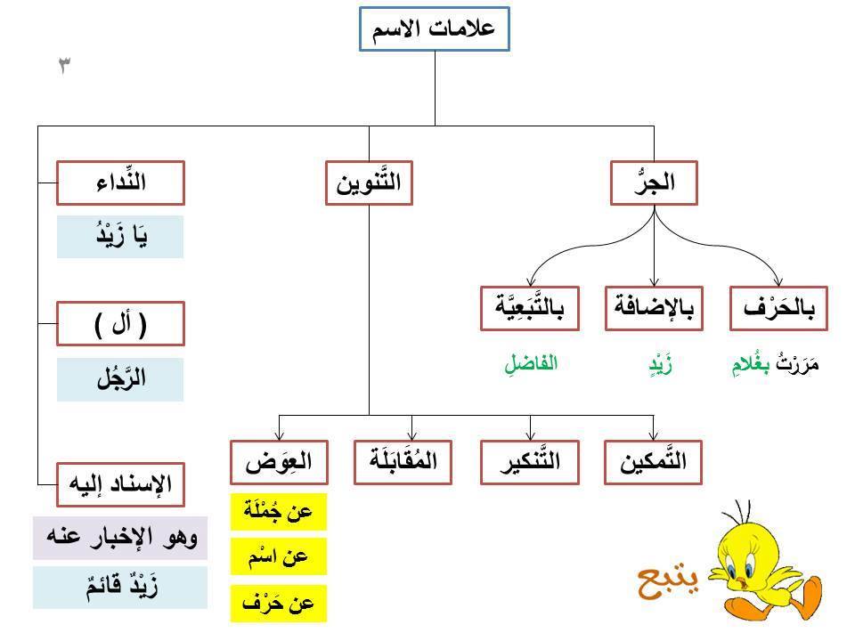 ‎اللغة العربية للطلاب... - اللغة العربية للطلاب والمعلمين