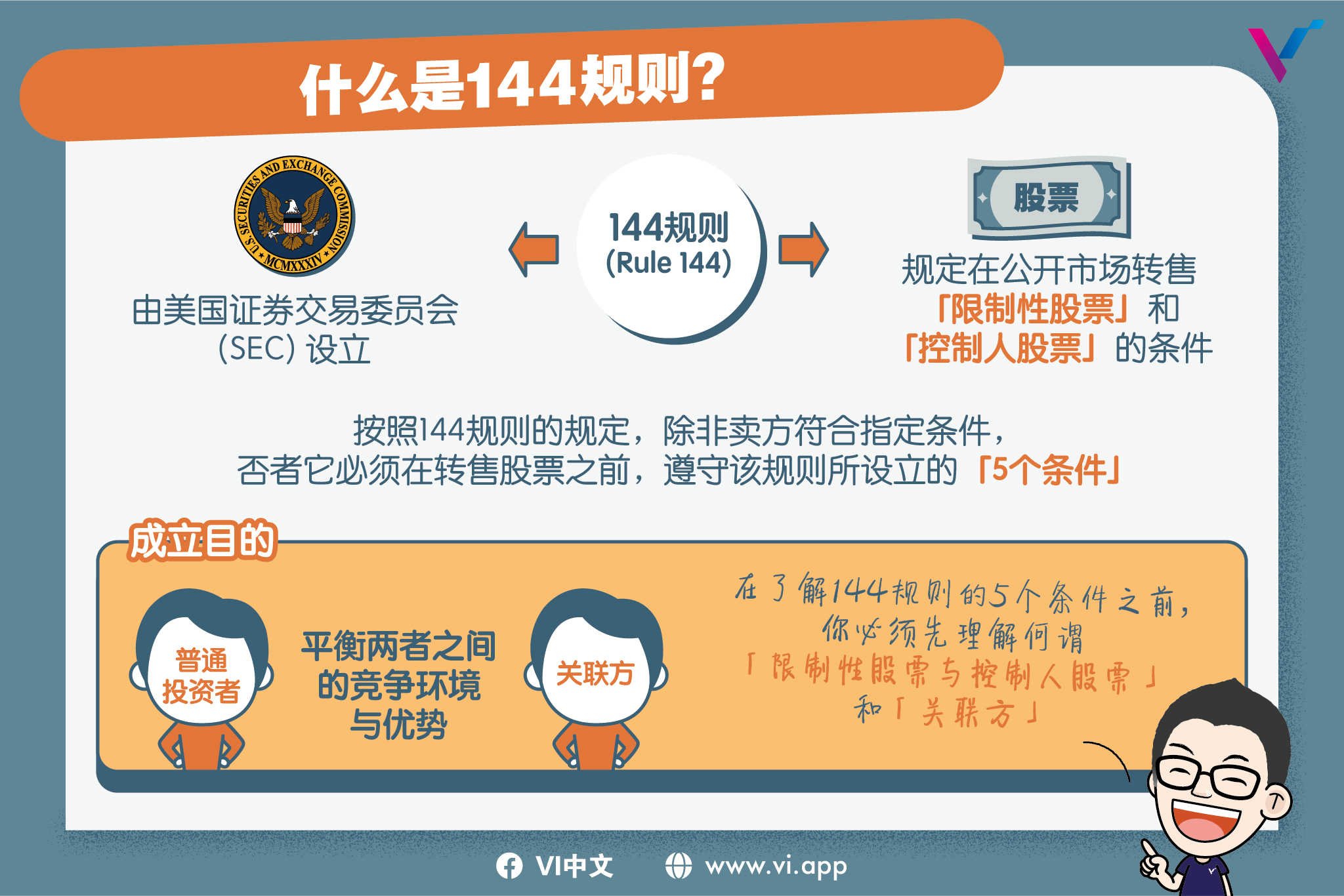 VI - 【什么是144规则？】 「144规则（Rule 144）」是由美国证券交易委员会 (SEC) 设立的法规之一，它规定了在公开市场转售 ...