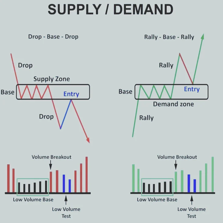 Trading Window